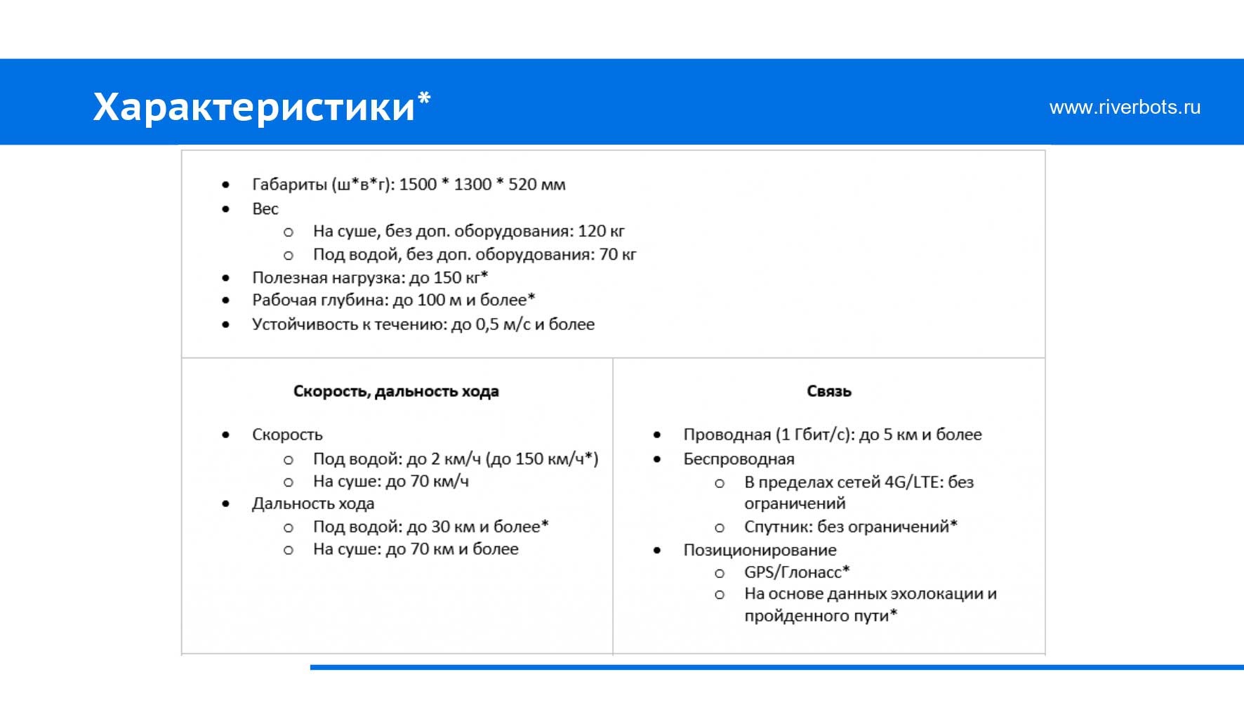 Подводный робот Riverbot